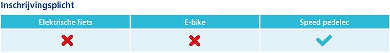 Inschrijvingsplicht elektrische fietsen