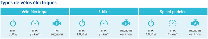 types de vélos électriques