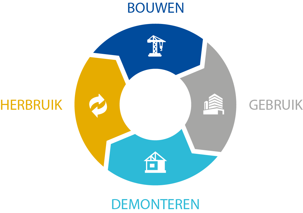 Circulair bouwen