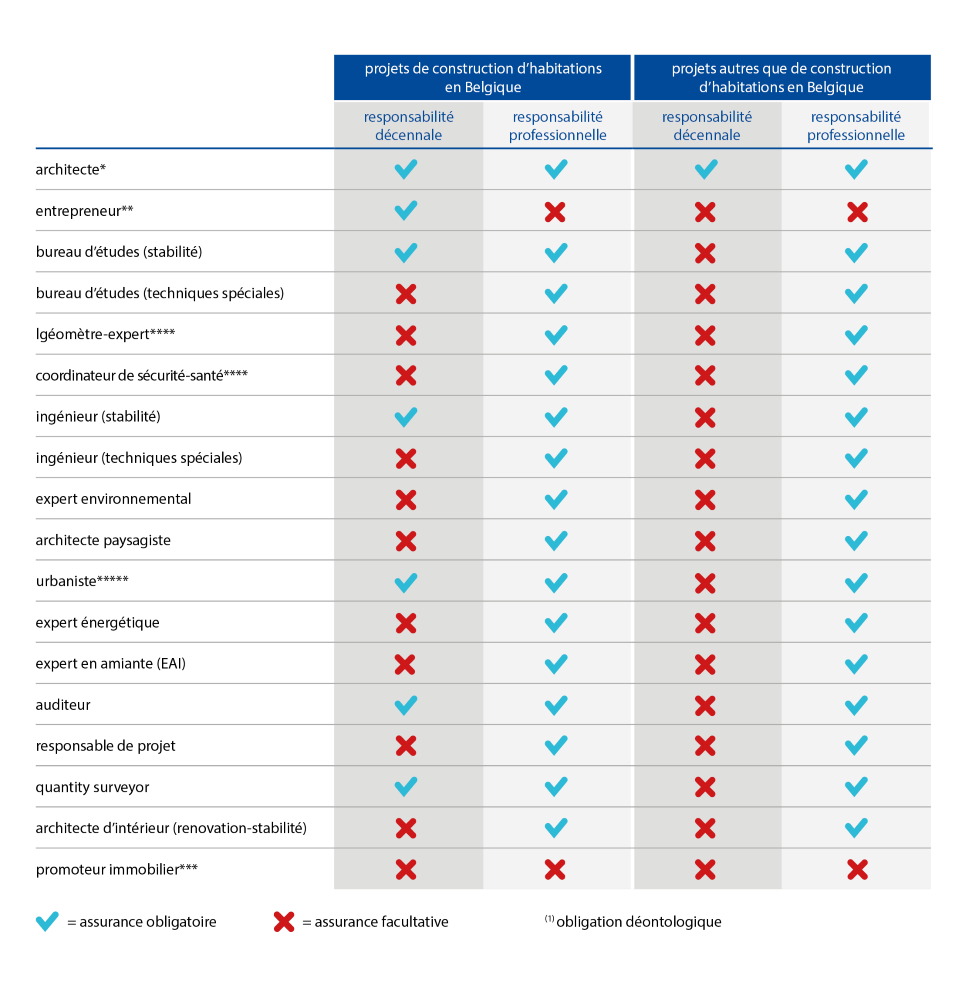 assurances_obligatoires_secteur_batiment