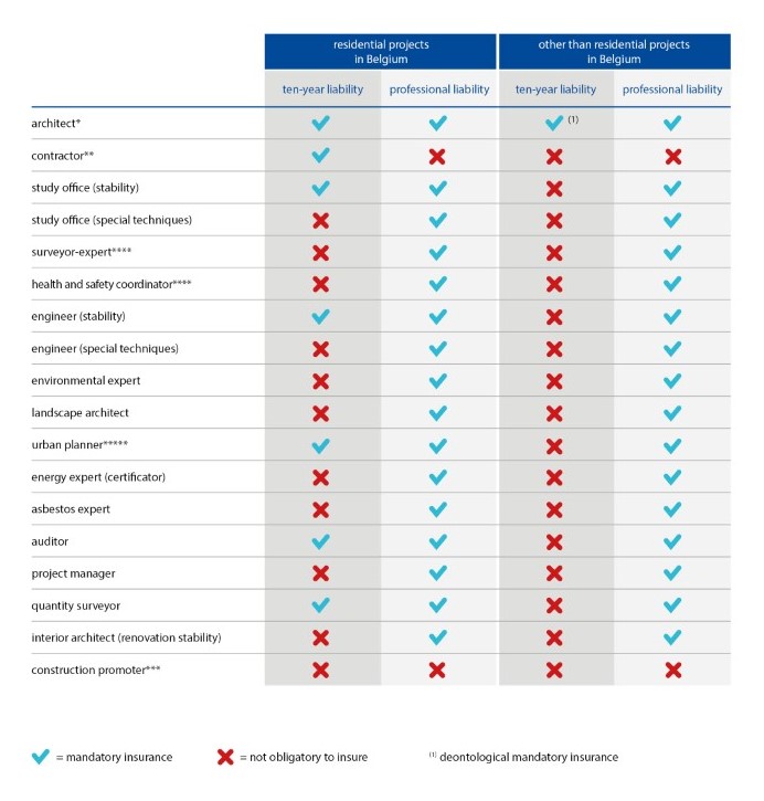 scheme_mandatory_insurance_construction