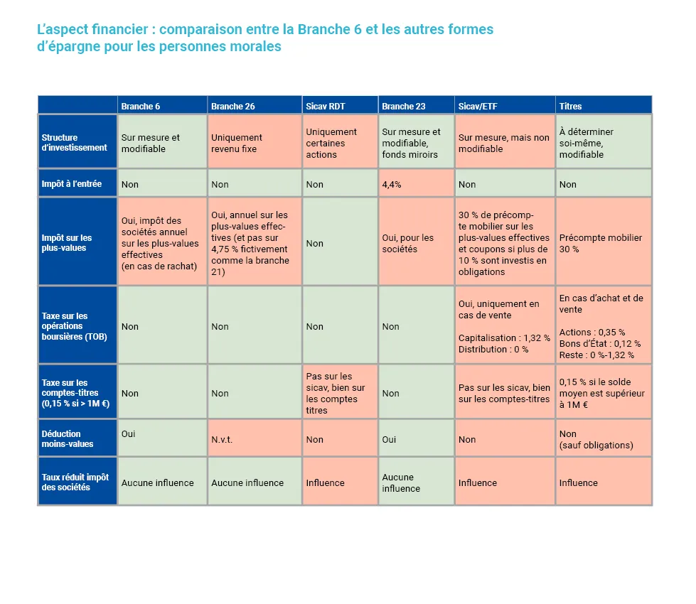 aspect financier-branche-6