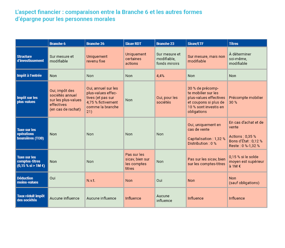 aspect financier-branche-6