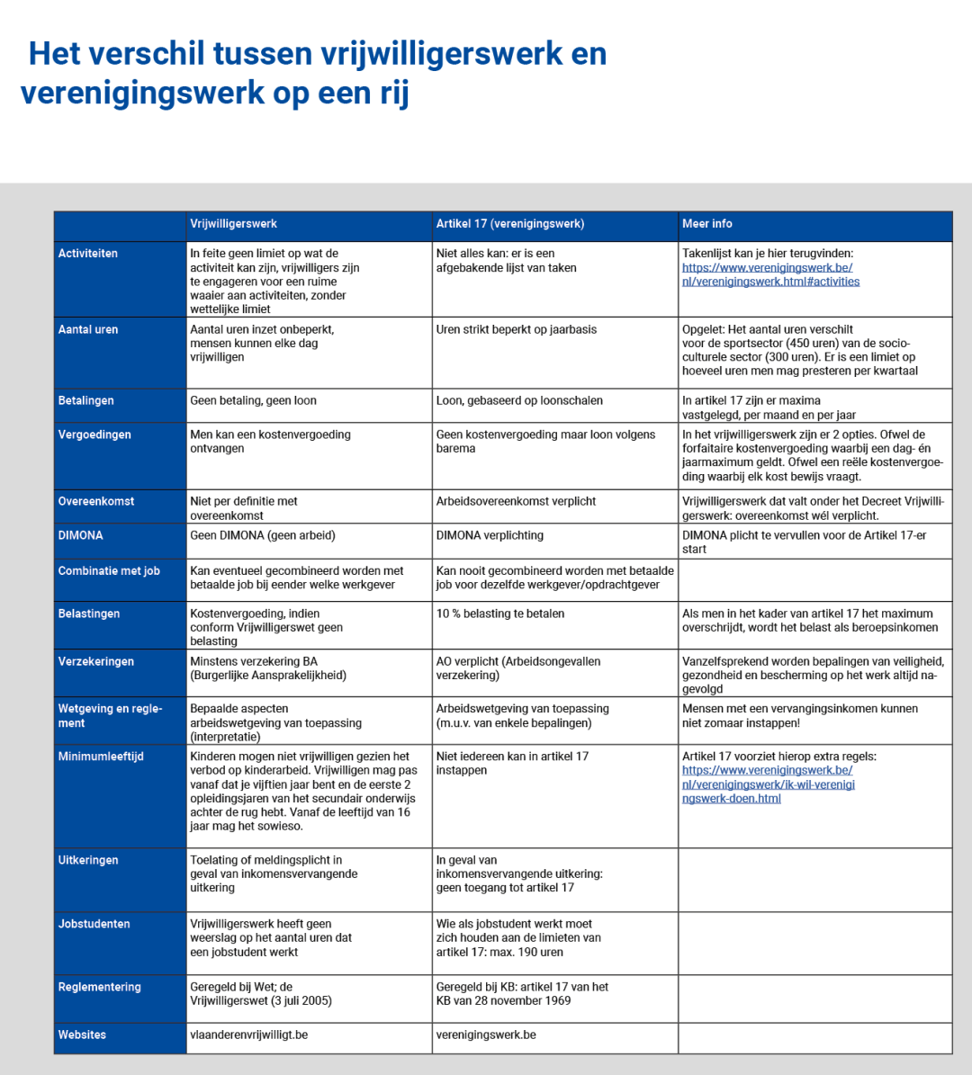 Tabel_vrijwilligerswerk_verenigingswerk Tabel_vrijwilligerswerk_verenigingswerk