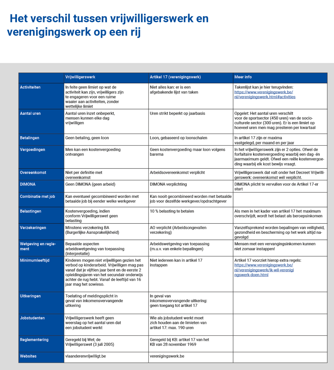 Tabel_vrijwilligerswerk_verenigingswerk