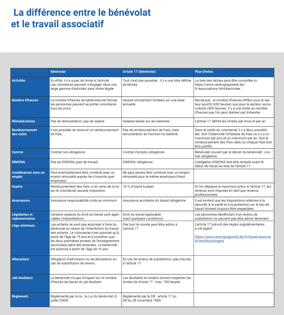 Tabel_vrijwilligerswerk_verenigingswerk_FR