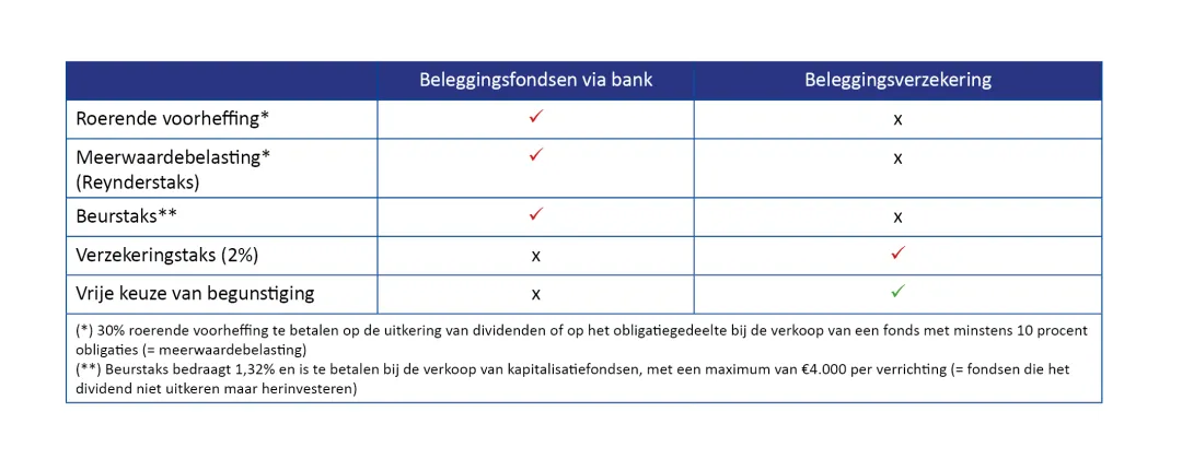 Vergelijking