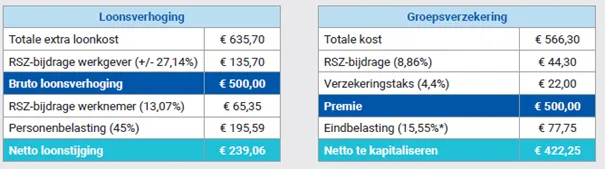 Bonusplan