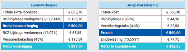 Bonusplan Bonusplan