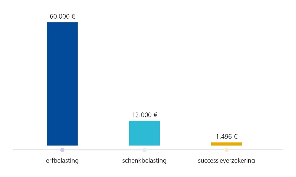 successieverzekering