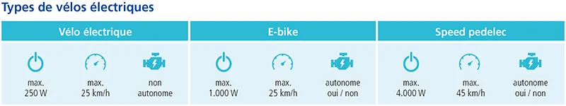 types de vélos électriques