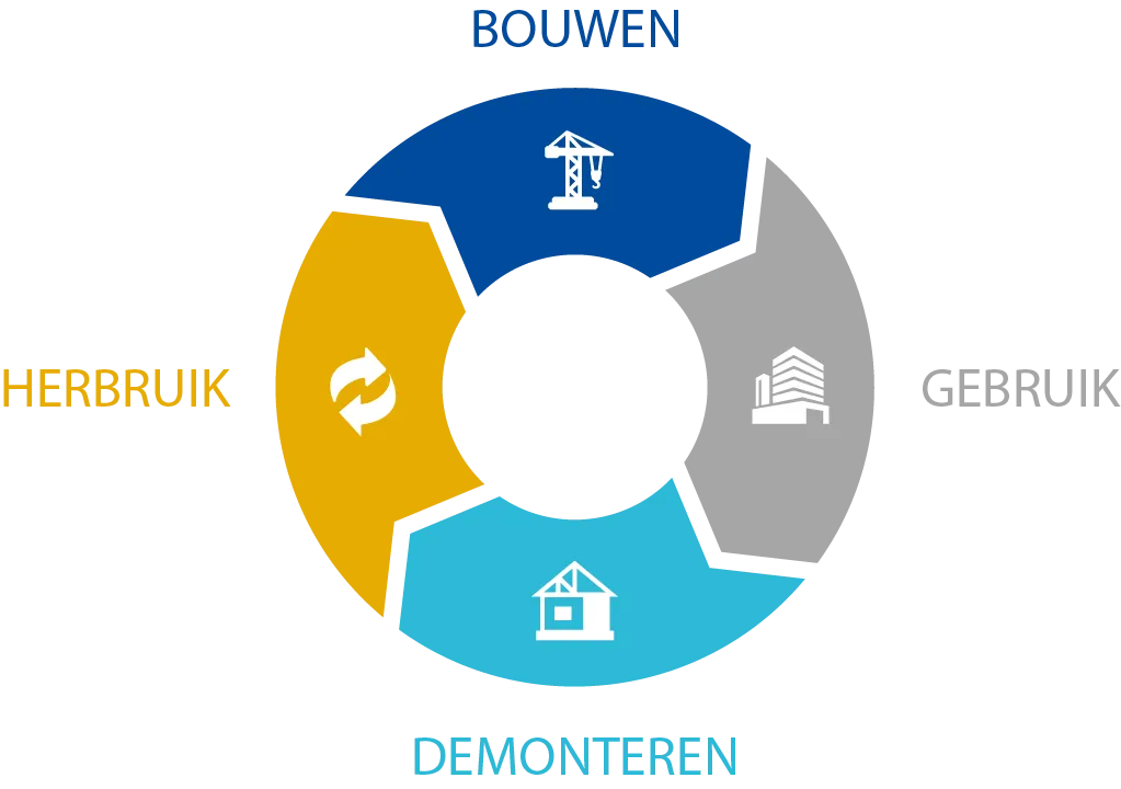 Circulair bouwen
